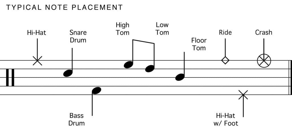 David Milwain on The Importance of Reading Music for Drummers